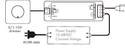 Schaltplan für den Anschluss des Dimmers und der LED-Streifen
