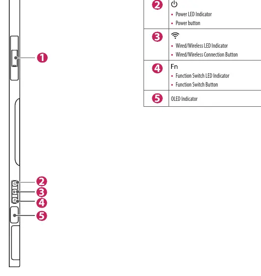Tasten und Anschlüsse am Detektor