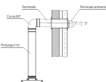 Wand-Abgassystem mit Distanz