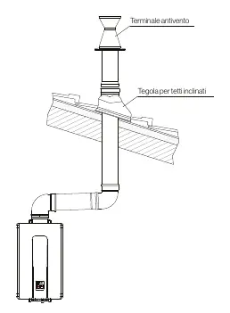 Dach-Abgassystem
