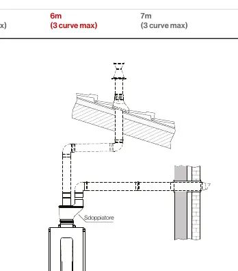 Getrenntes Abgassystem