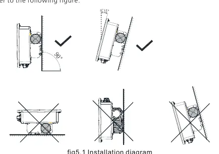 Installationsabstände für den Wechselrichter
