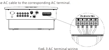 AC-Terminal-Verkabelung