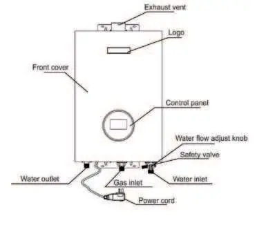 Hauptkomponenten des Gas-Durchlauferhitzers