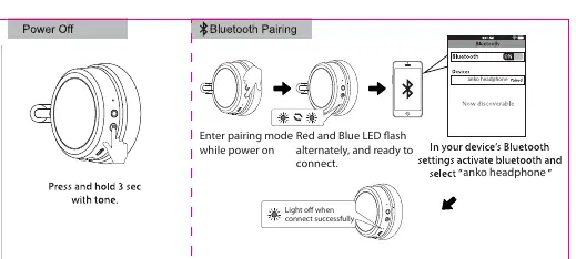 Bluetooth-Kopplungsvorgang