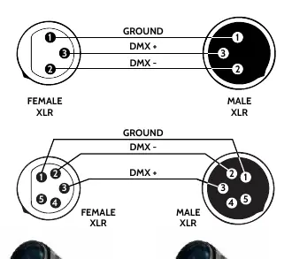 DMX-Verkabelungsschema