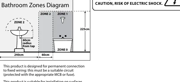 Badezimmer-Zonendiagramm