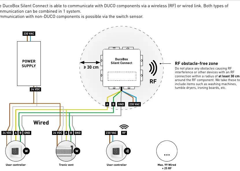 Wiring diagram for RF and wired connections