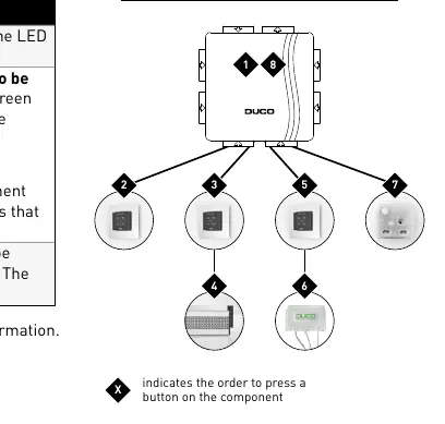 Example of a pairing sequence