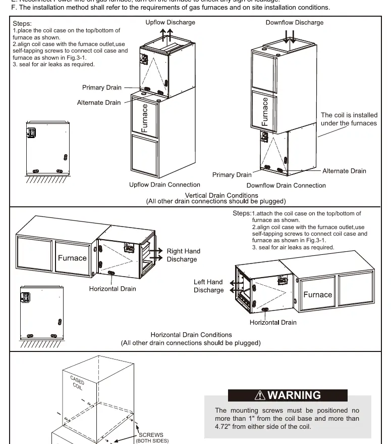 Installationsschema für Cased Coils