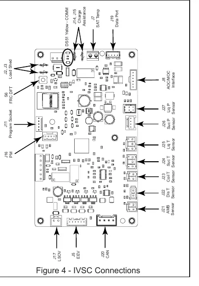 Anschlusspunkte (IVSC Connections)