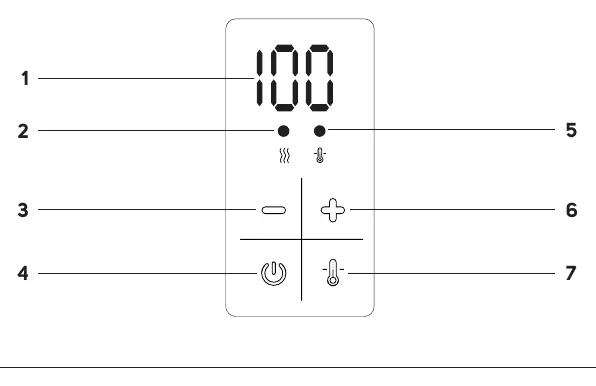 Bedienfeld-Layout