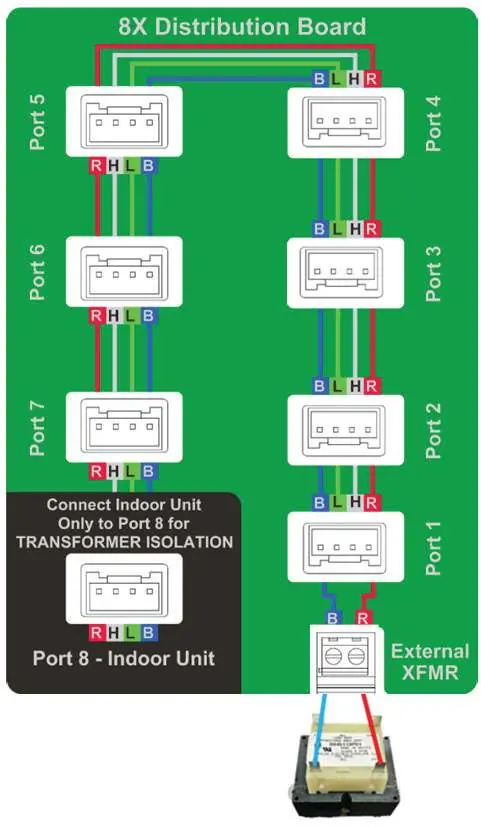 Verkabelungsdiagramm des 8 Port Distribution Board