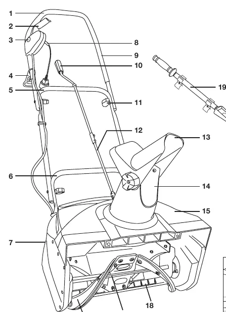 Übersicht der Bedienelemente