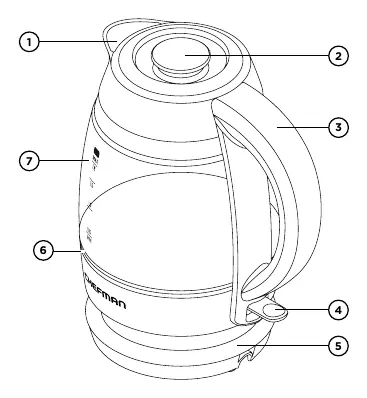 Diagramm der Produktkomponenten