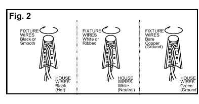 Schaltplan für den elektrischen Anschluss (Fig. 2)