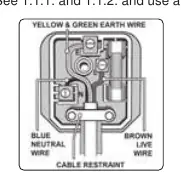 Anschlussdiagramm für Kabel
