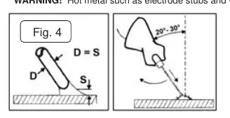 Korrekter Elektrodenwinkel