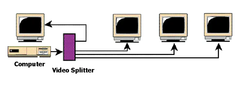 Anschlussdiagramm