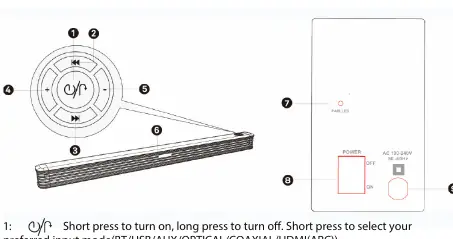 Bedienelemente der Soundbar