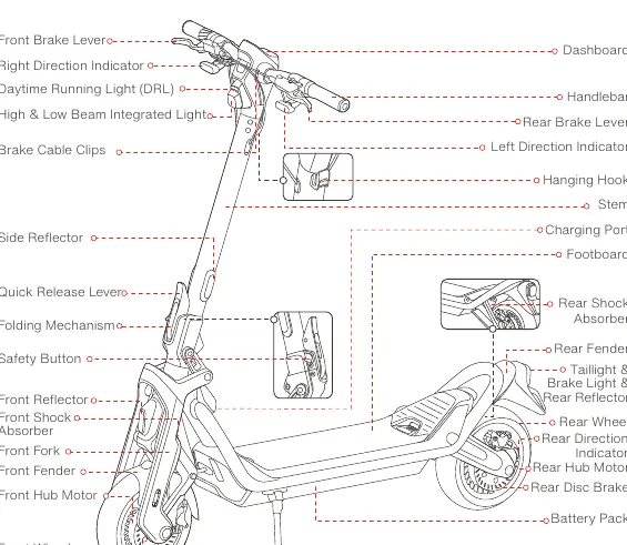 Übersicht der Komponenten des Segway SuperScooter ST2 Pro
