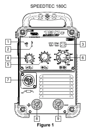 Bedienfeld des SPEEDTEC 180C