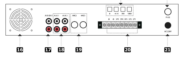 Rückpanel mit Anschlüssen