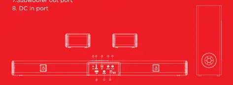 Anschlüsse der Soundbar