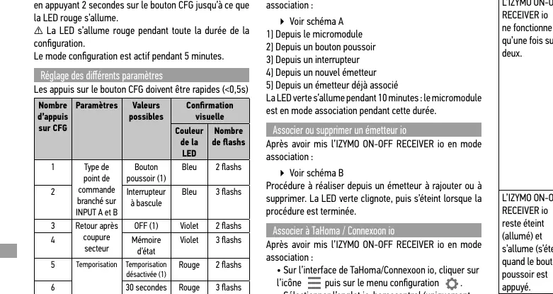 Konfigurationstabelle für CFG-Taste