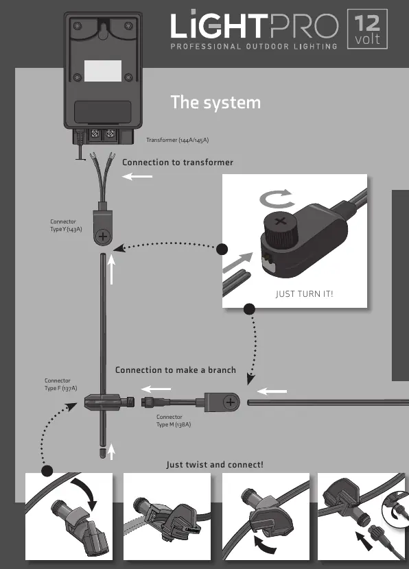 Systemanschluss