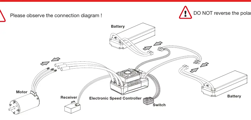 Anschlussdiagramm