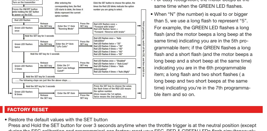 Programmier-Flussdiagramm