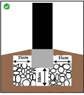 Vorbereitung des Fundaments