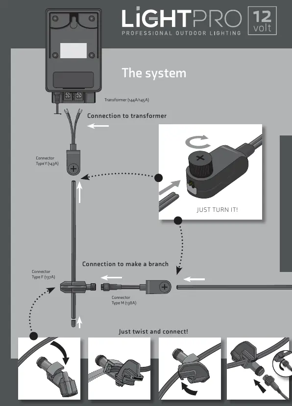 Systemanschluss