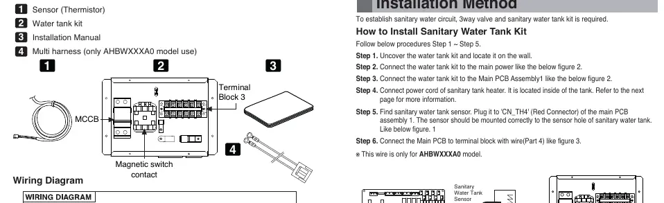 Schritte zur Installation des Wassertank-Kits