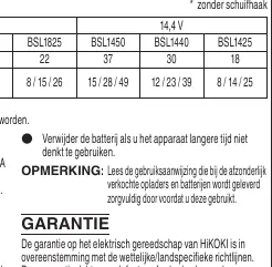 Verhalten bei niedrigem Akkustand