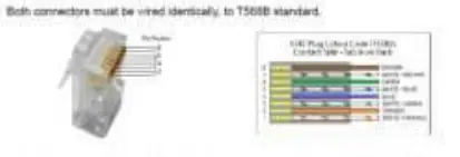 CAT-Kabel Verkabelungsstandard (T568B)