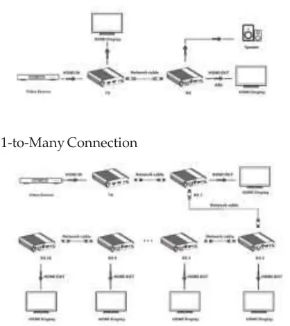Anschlussdiagramme (1-zu-1 und 1-zu-Viele)