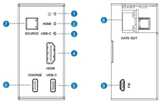Sender-Panel Anschlüsse und Funktionen