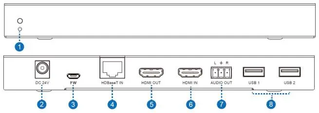 Receiver Panel Anschlüsse