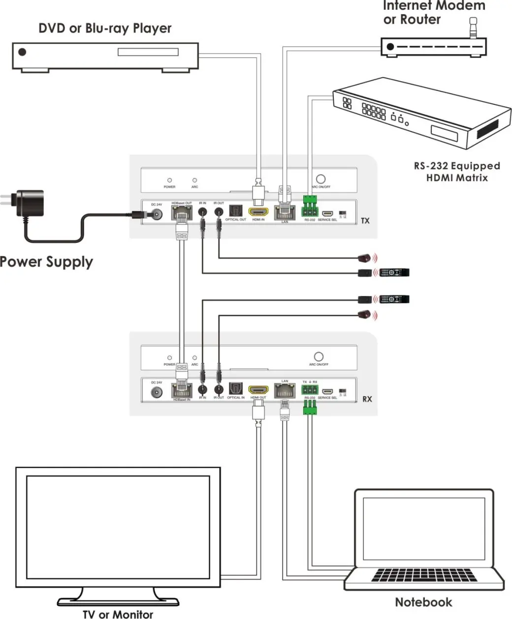 Anschlussdiagramm für den BZBGEAR BG-18HBT-B100