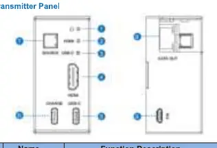 Sender-Panel (Transmitter)