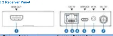 Empfänger-Panel (Receiver)