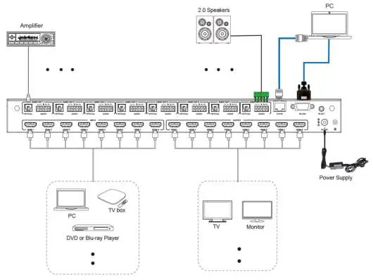 Anschlussdiagramm der Matrix