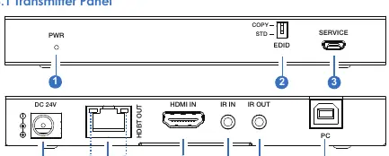 Sender-Panel (Transmitter) mit Anschlüssen und Anzeigen