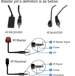 IR-Pin-Belegung für IR-Empfänger und IR-Blaster