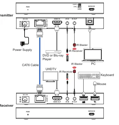 Anwendungsbeispiel (Verkabelungsdiagramm)