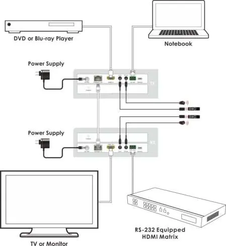 Vollständiges Anschlussdiagramm