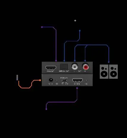 Anschlussbeispiel für den Audio-Extraktor