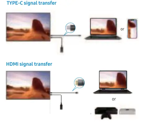 Anschlussdiagramme für USB-C und HDMI